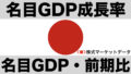 名目GDPと名目GDP成長率（日本）