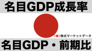 日本の名目gdpと名目gdp成長率の推移