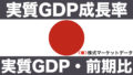 実質GDPと実質GDP成長率（日本）