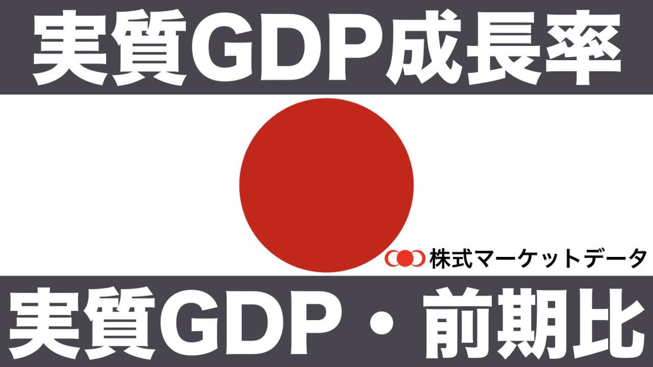 日本の実質gdpと実質gdp成長率の推移