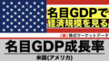 名目GDPと名目GDP成長率（米国・アメリカ）