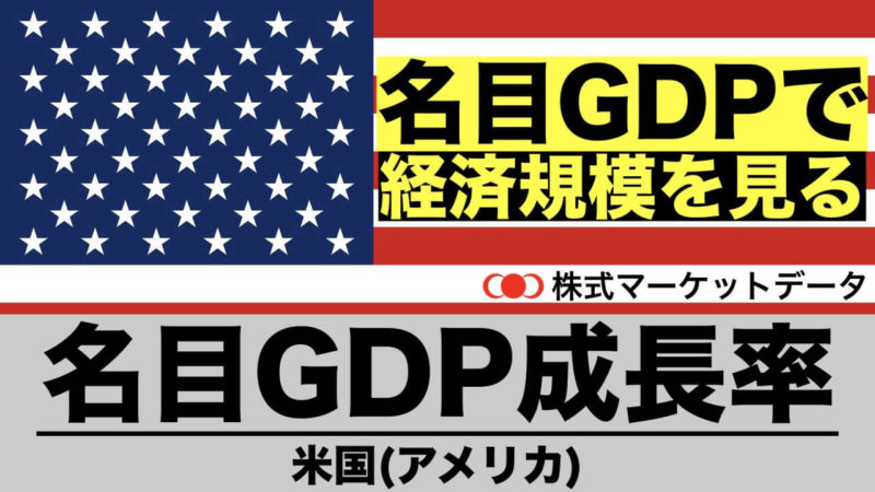 米国（アメリカ）の名目GDPと名目GDP成長率