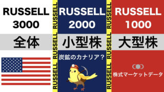 ラッセル3000とラッセル2000とラッセル1000
