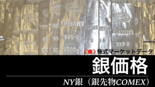 ny銀（銀先物）銀価格