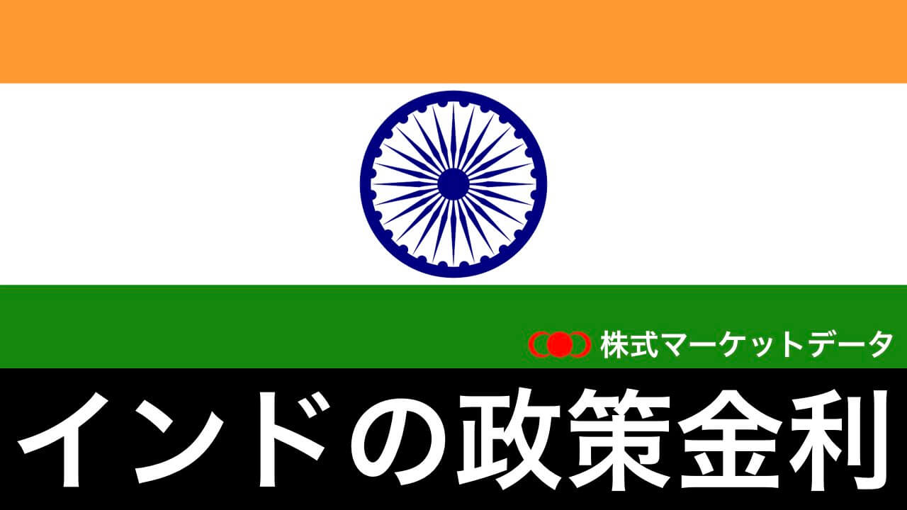 インドの政策金利